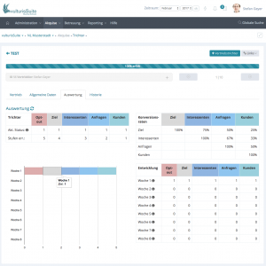 vulturisVertrieb - Vertrieb - Vertriebstrichter - Auswertung