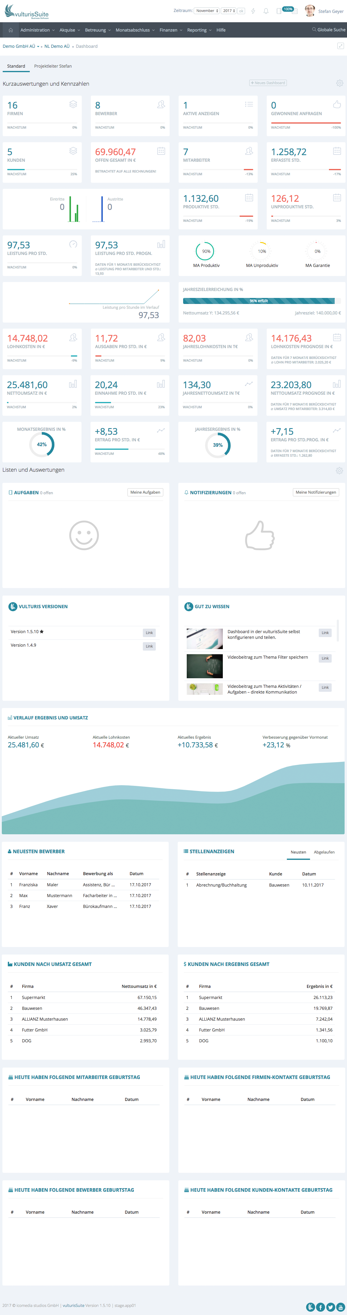 Dashboard komplett